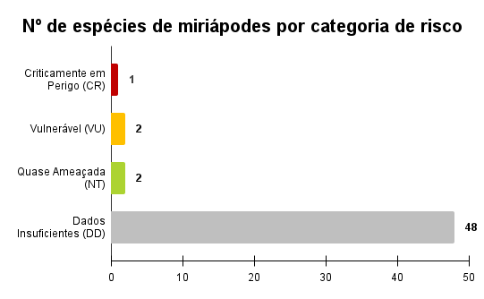 Miriápodes por cr