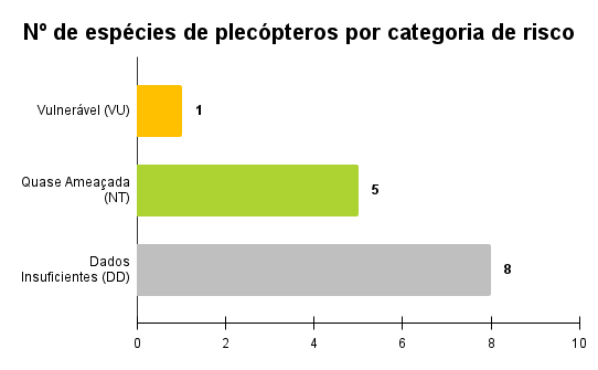Plécopteros por cr