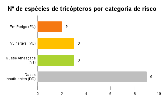 Tricópteros por cr
