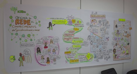 O artista Maurício Nunes transformou os debates da oficina em painéis ilustrados e coloridos. Foto: Mariana Oliveira/ICMBio