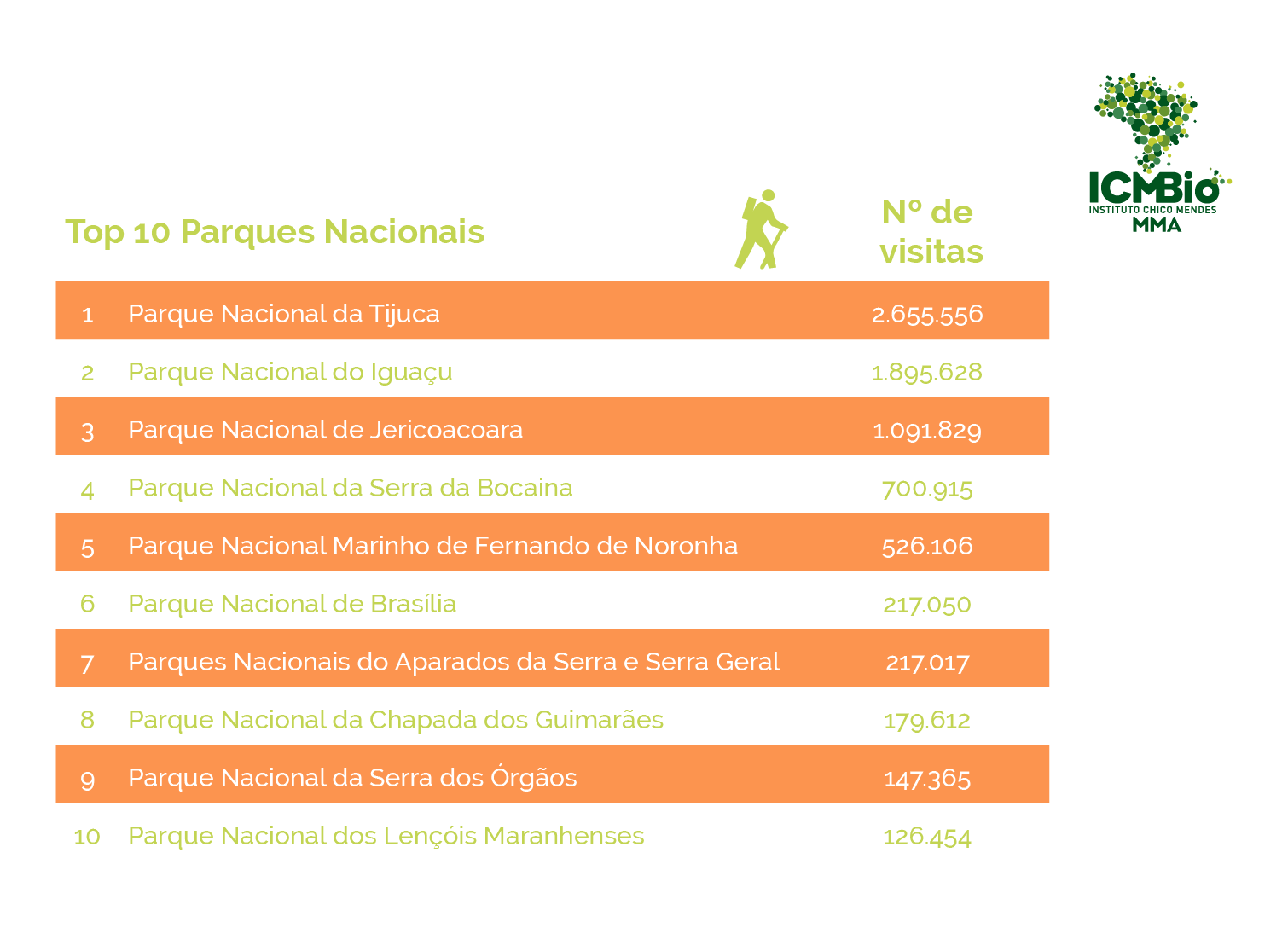 1 top 10 parnas 2018 
