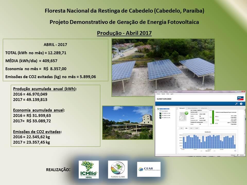 ENERGIA FLONA CABEDELO