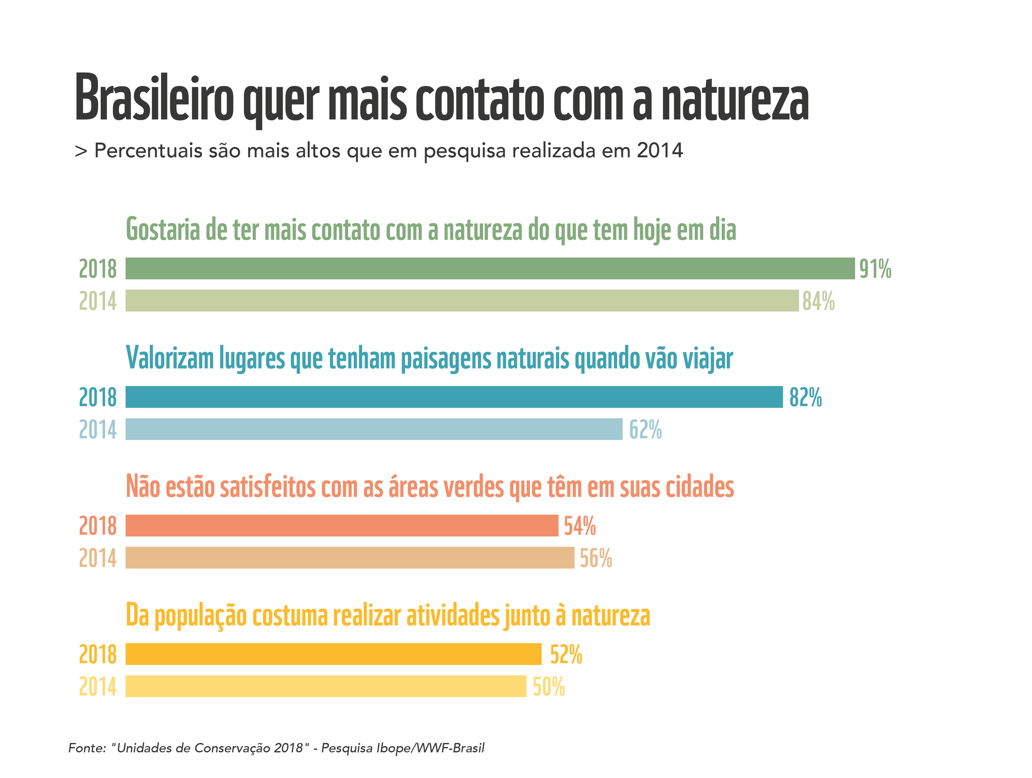 Gráfico brasileiro quer mais contato com a natureza