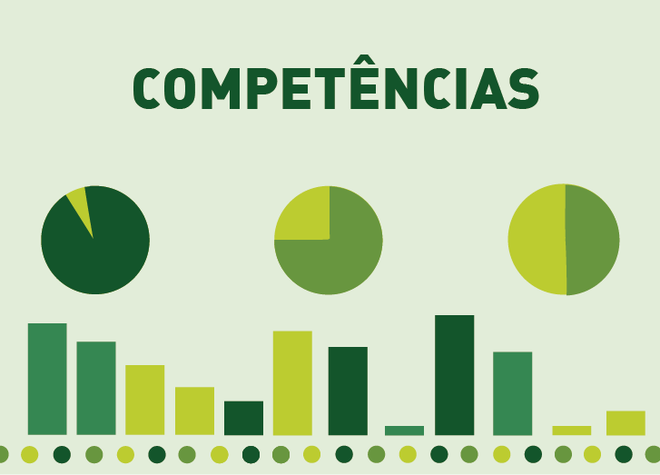 Painel de competências