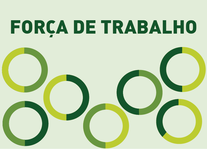 Painel Força de Trabalho