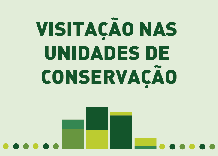 Visitação na Unidades de Conservação