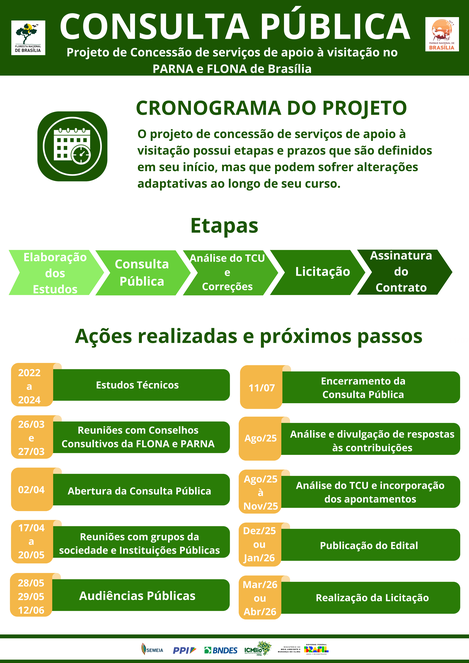Cronograma do Projeto de Concessão de serviços de apoio à visitação