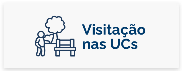Visitação na Unidades de Conservação