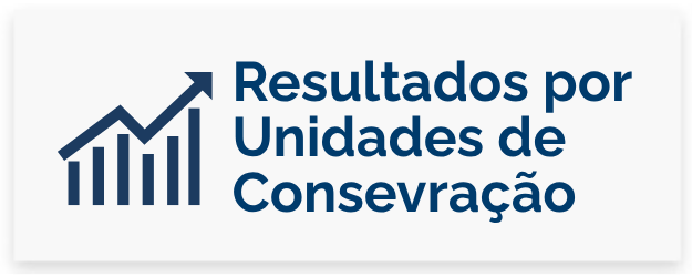 Resultados por unidade de conservação