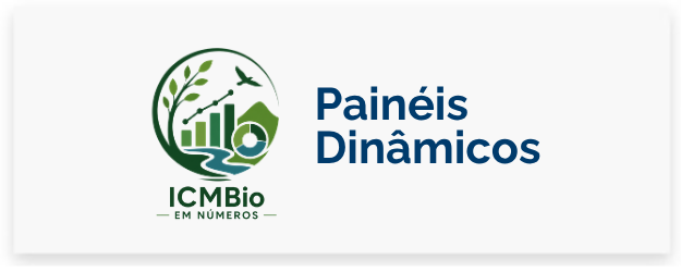 Painéis dinâmicos