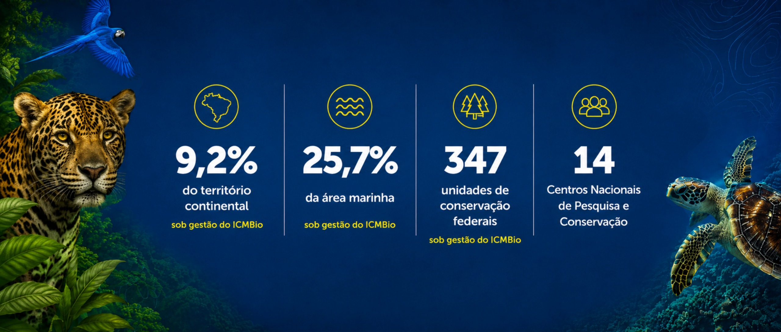 ICMBio em números
