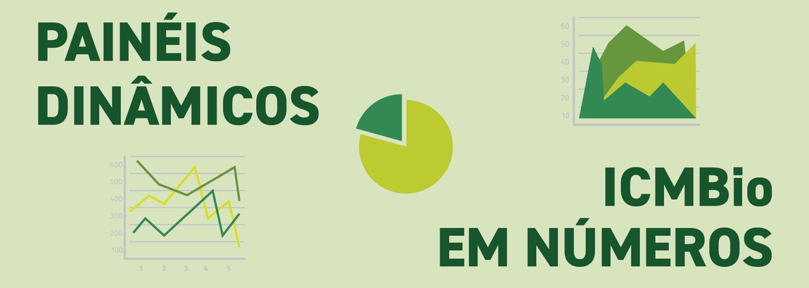 ICMBio em números