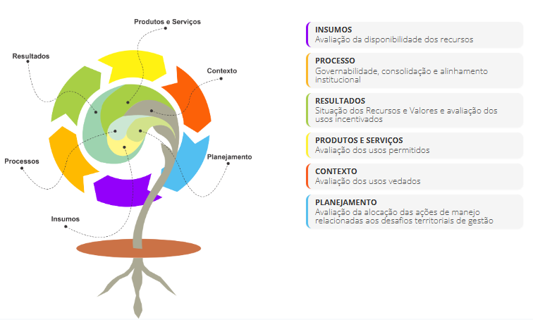 Indicadores SAMGe
