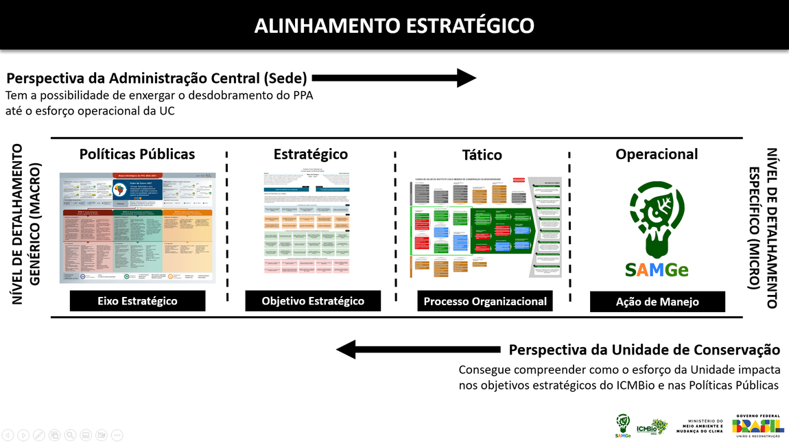 Fluxo Planejamento SAMGe