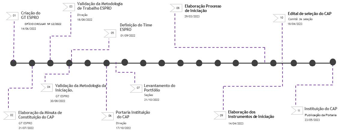 Fonte: SEITP