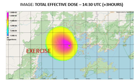 Simulação de dose total