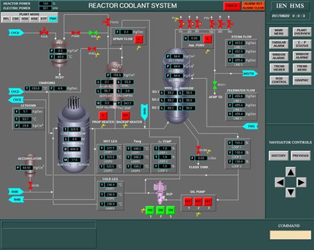 Tela do Sistema de Refrigeração do Reator em um dos computadores do LABIHS.