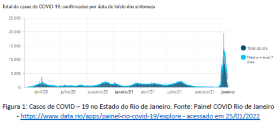 Gráfico COVID-19 2022
