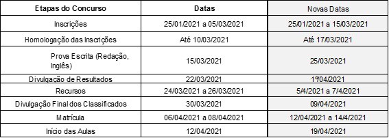 tabela de novas datas PPGIEN 2021