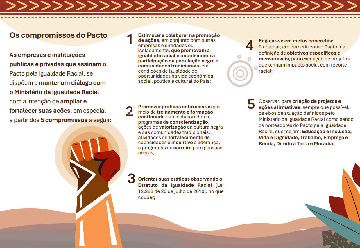 Compromissos do Pacto