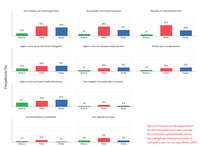 Mulheres pretas constituem grupo que mais sofrem experiências de discriminação