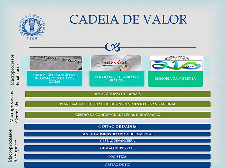 cadeia-de-valor-PEIN-2020-2023