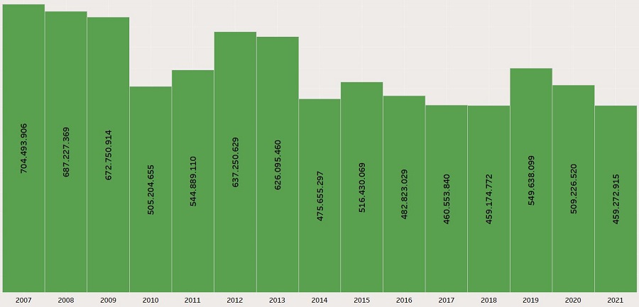 Brazilian leaf tobacco