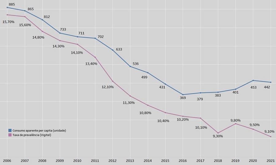 Percapita consuption x prevalence