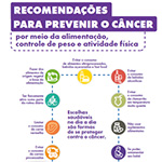 Recomendações para prevenir o câncer.