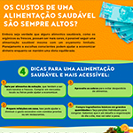 Custos de uma alimentação saudável