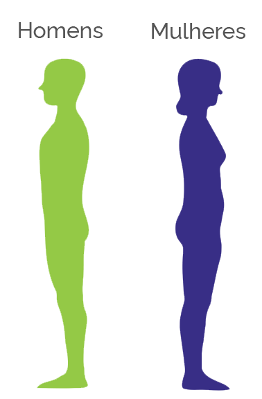 ilustração de bonecos representando a figura masculina a esquerda, e feminina a direita