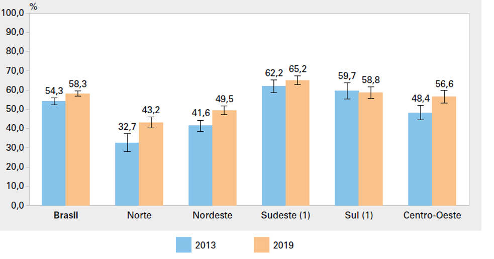 figura-3-proporcao-mulheres-50a69anos-realizaram-mamografia-ha-menos-dois_anos_0