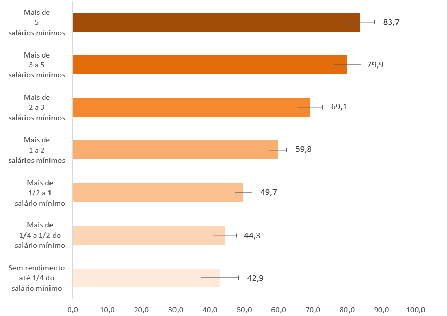 figura8-proporcao-mulheres-fizeram-mamografia-por-raca-cor-pns-2019_0