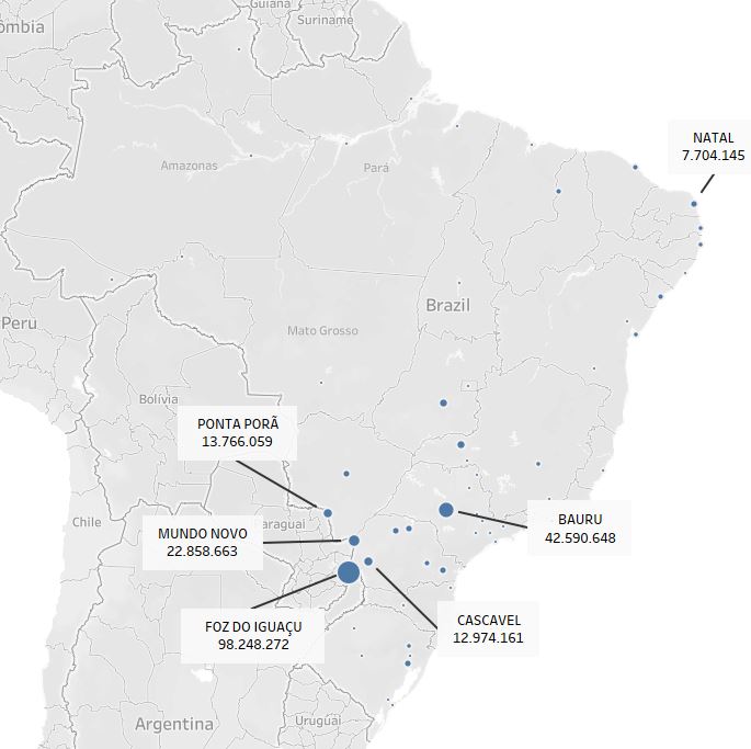 Destruição cigarros