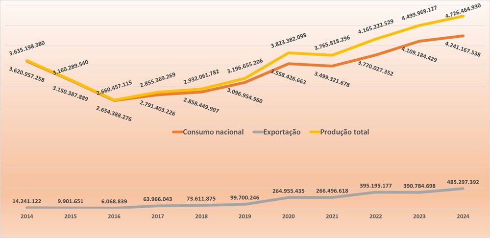 Produção de cigarros em vintenas