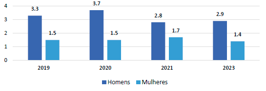 dados_e_numeros_def_2