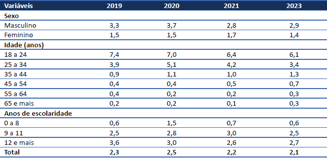 dados_e_numeros_def_3
