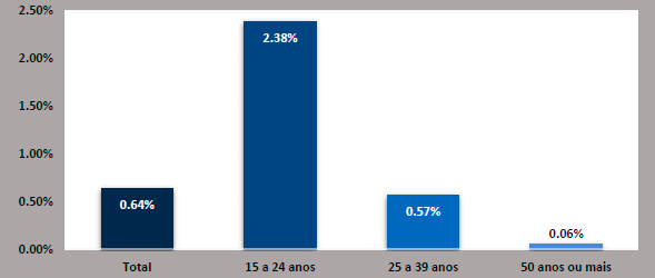 dados_e_numeros_def_7