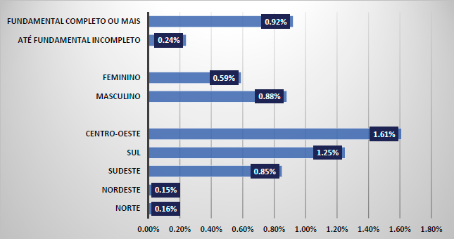 dados_e_numeros_def_8