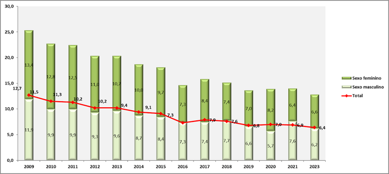 percentual-de-fumantes-passivos-no-domicilio-vigitel-2023.png