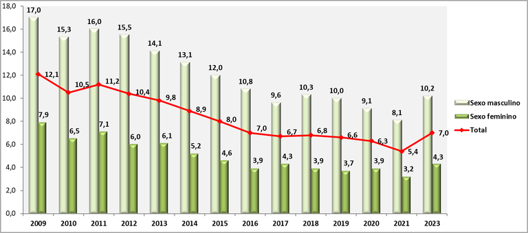 percentual-de-fumantes-passivos-no-trabalho-vigitel-2023.png