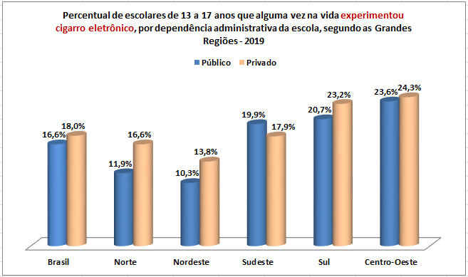 percentual-escolares-13-a-17-anos-cigarro-eletronico-2019.png