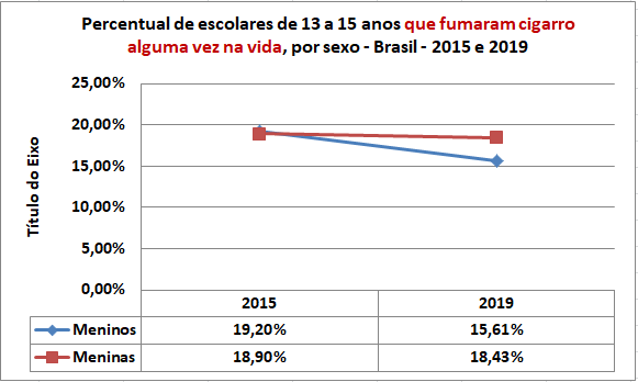 Percentual escolares