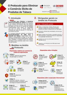 Infografico do Protocolo