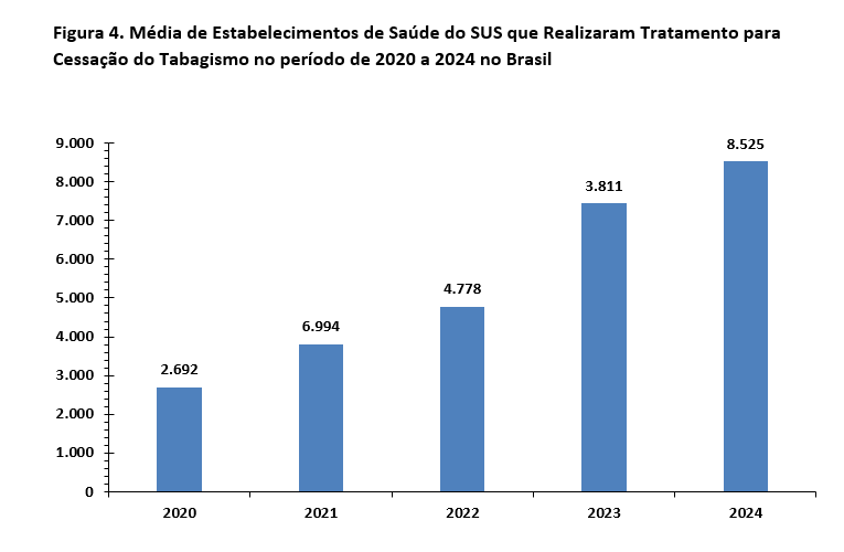 Monitoramento Tratamento