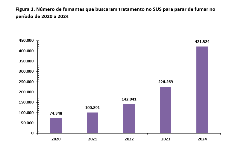 Monitoramento tratamento