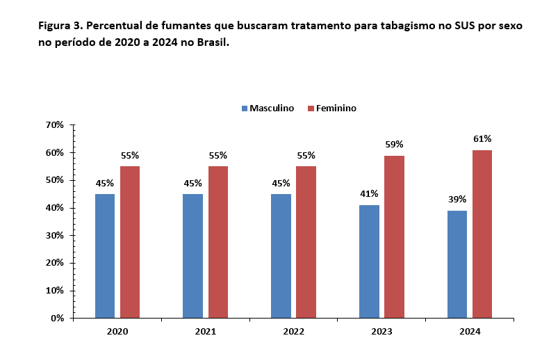Monitoramento Tratamento