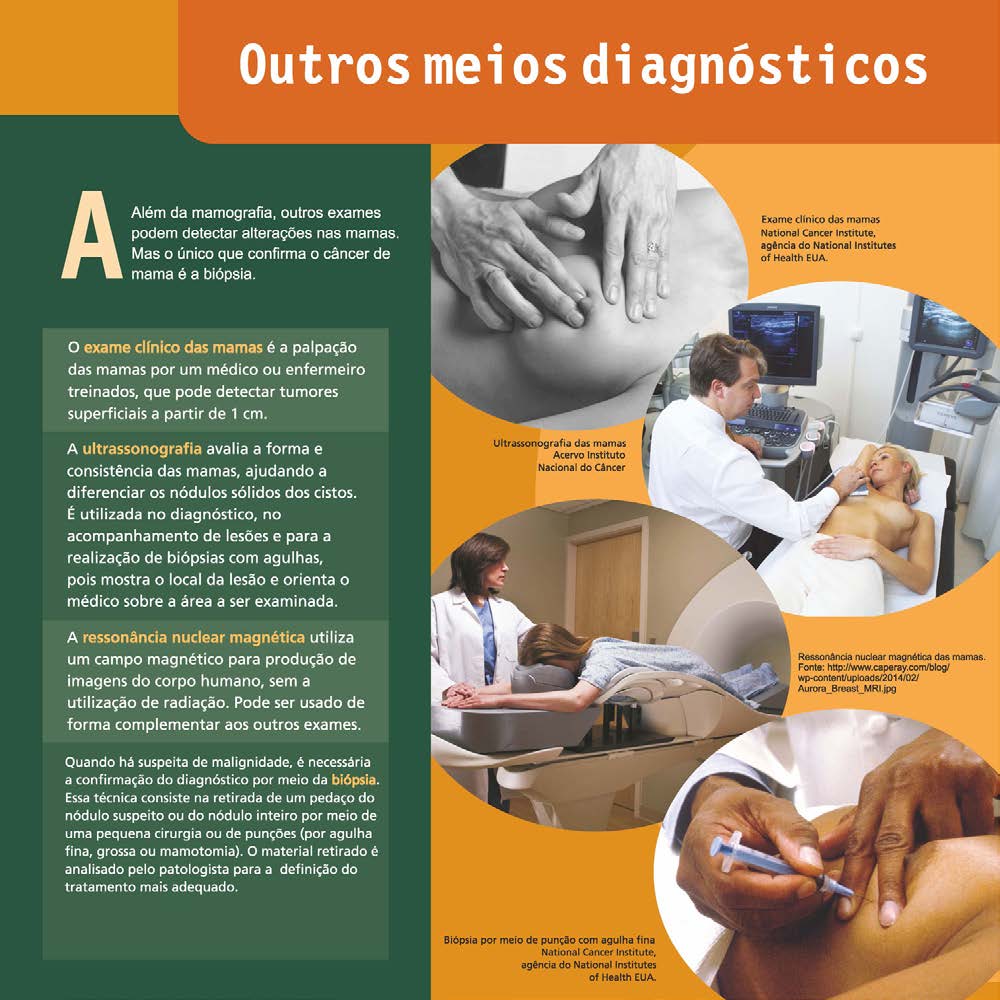 Além da mamografia, outros exames podem ajudar detectar alterações na mama: exame clínico das mamas, ultrassonografia  e ressonância nuclear magnética (para confirmar o câncer é necessário uma biopsia).