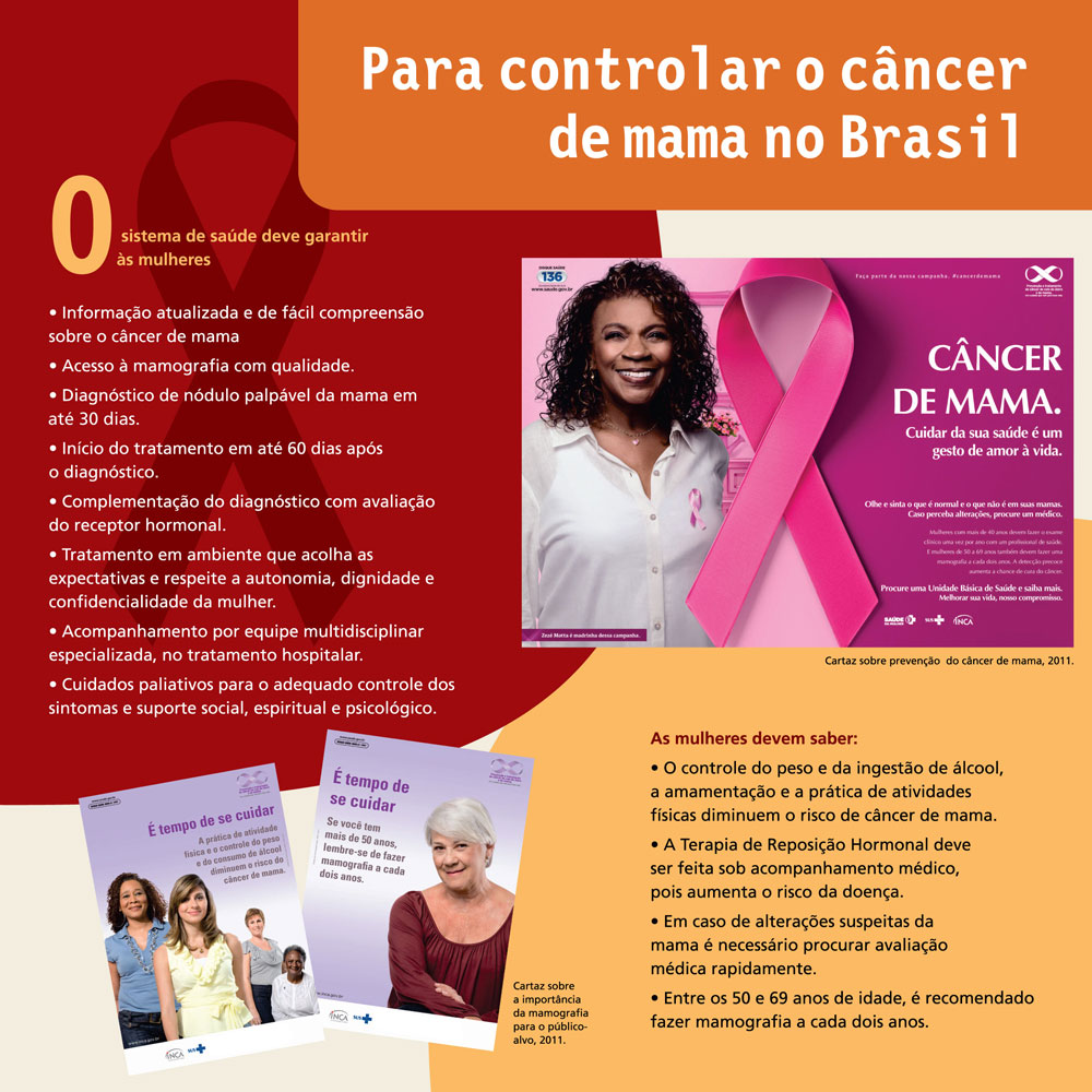 O que o sistema deve garantir às mulheres: diagnóstico de nódulo palpável na mama em até 30 dias e início do tratamento em até 60 dias após diagnóstico.