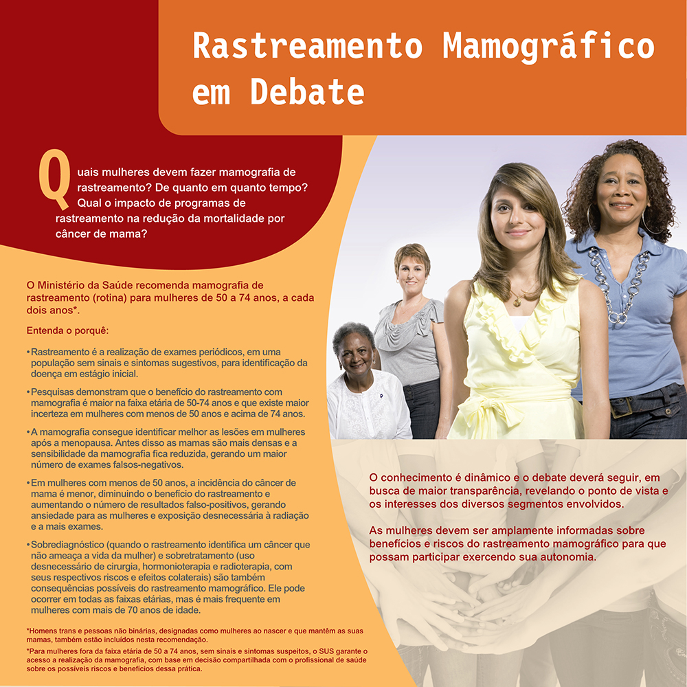 painel-20-mama-rastreamento-mamografico2026.jpg